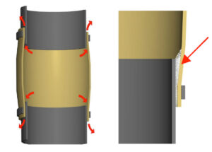 An illustration of how BFM fittings prevent powder from accumulating in joints. 