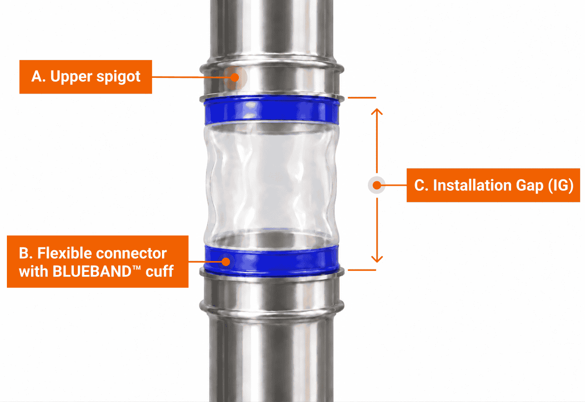 plumbing-connector-with-blueband-cuff-and-upper-spigot-labeled-diagram